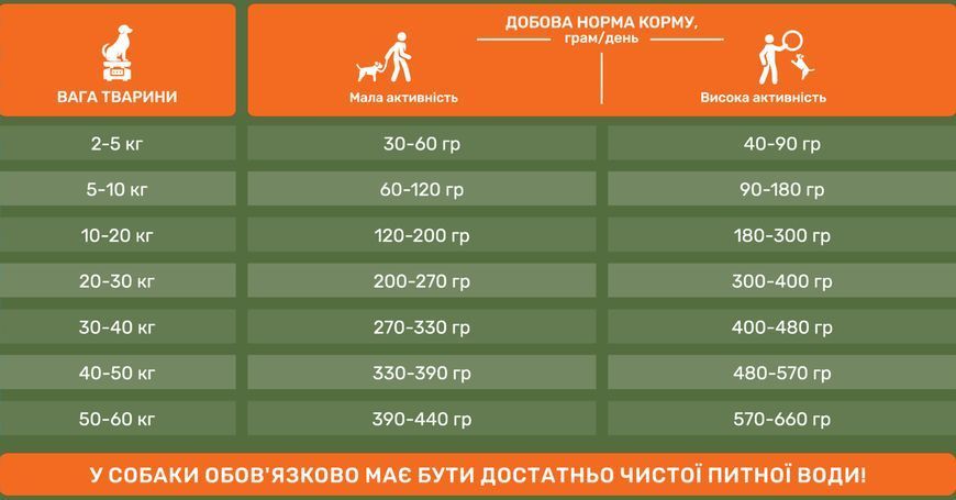 Для великих порід з куркою та овочами 1003 фото