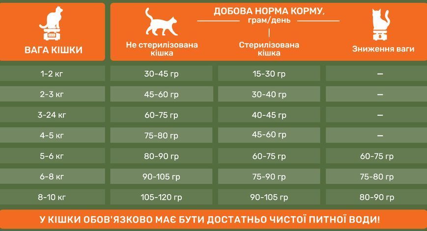 Свіжа курка з овочами для довгошерстих стерилізованих котів 1011 фото